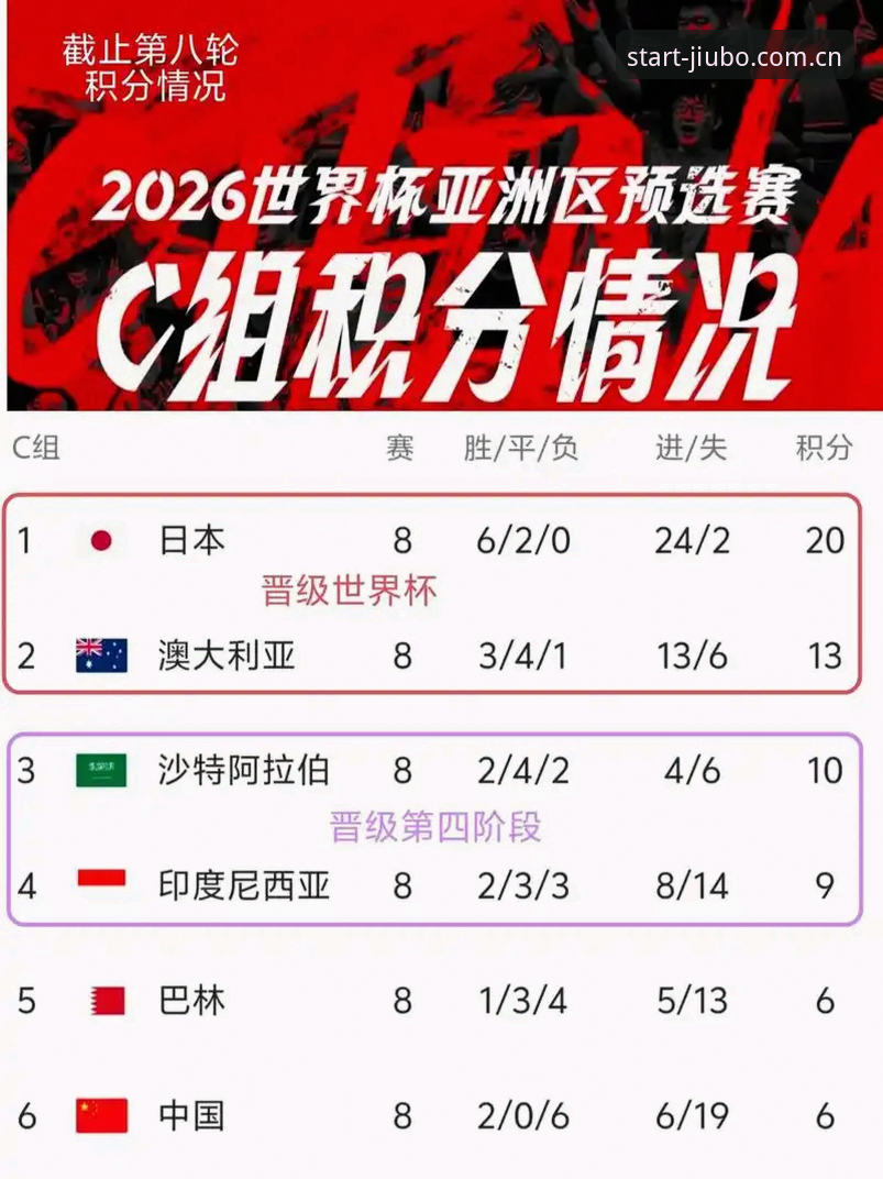 2026世界杯J组抽签揭晓，德甲势力主导格局：九博体育平台深度解析
