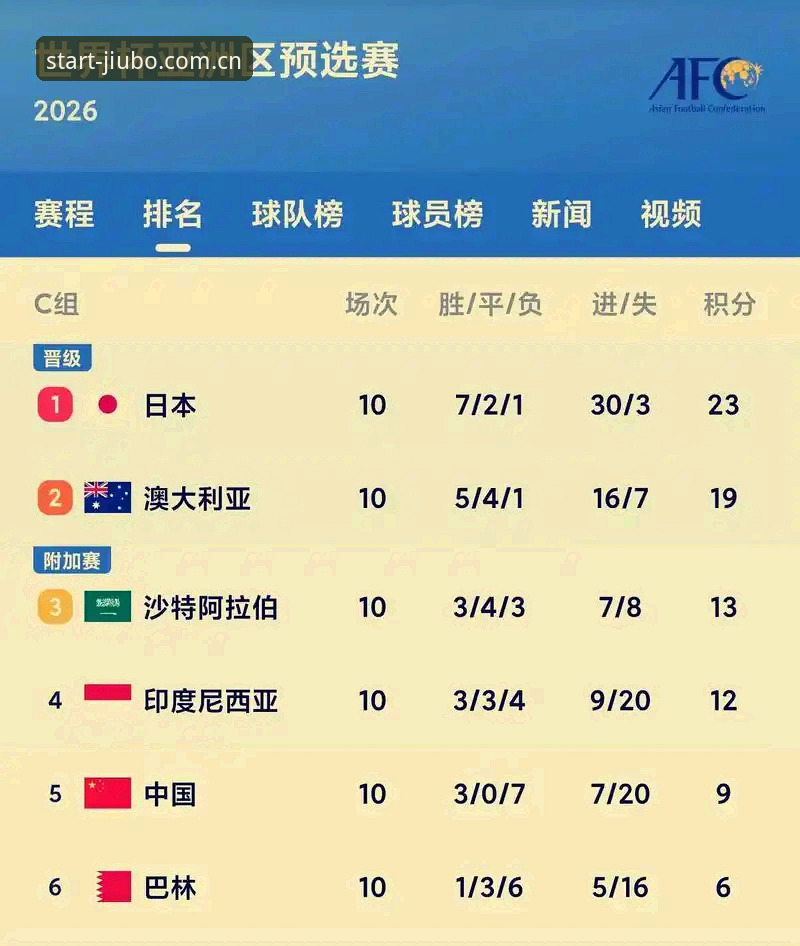 2026中国官方通道在此起步足球赛程最新动态：数据加载提速40%背后，我看到了什么